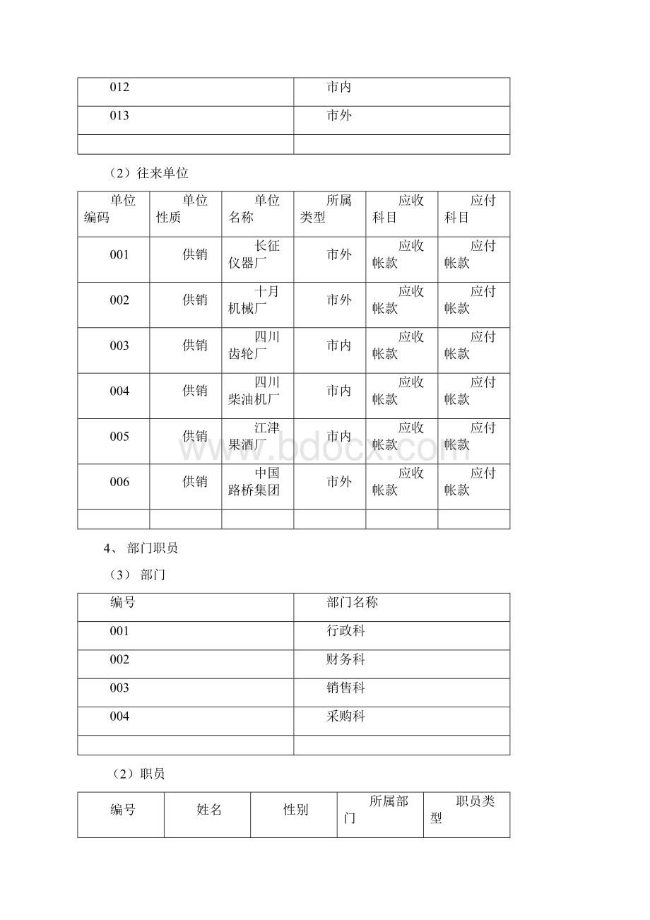 金算盘6F进销存练习批注.docx_第3页