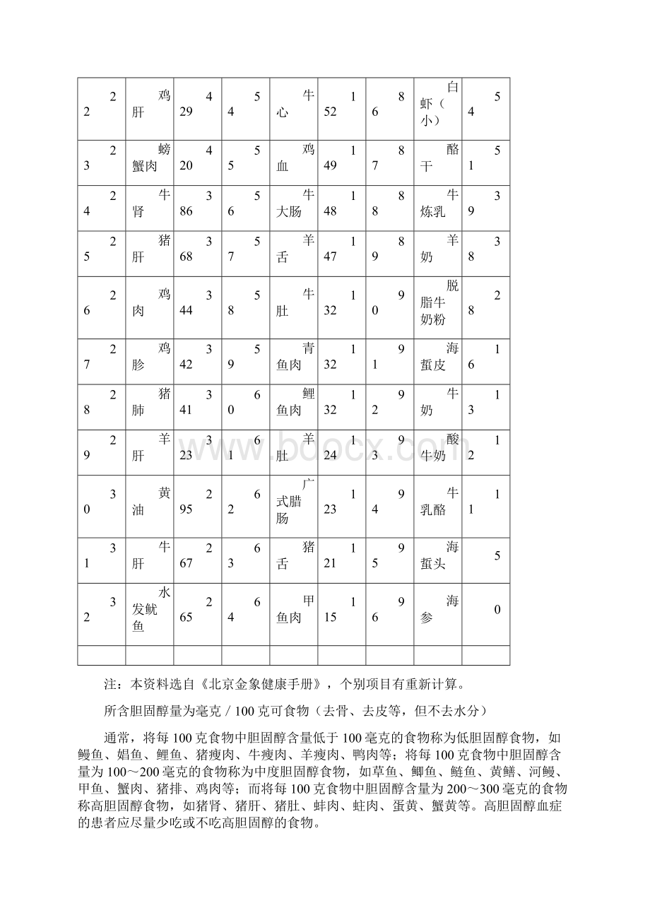 食品胆固醇含量表之欧阳法创编Word格式文档下载.docx_第3页