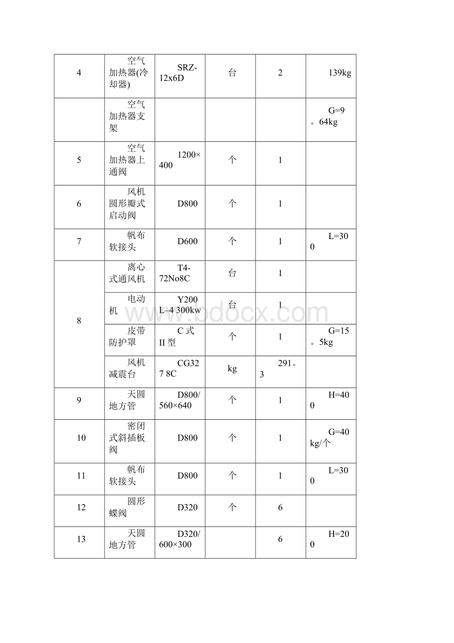 《安装工程估价实训》报告撰写要求作业.docx_第3页