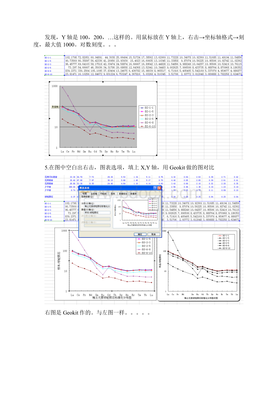 用Excel作地球化学微量元素蛛网图稀土元素配分模式图以及地球化学散点图文档格式.docx_第3页