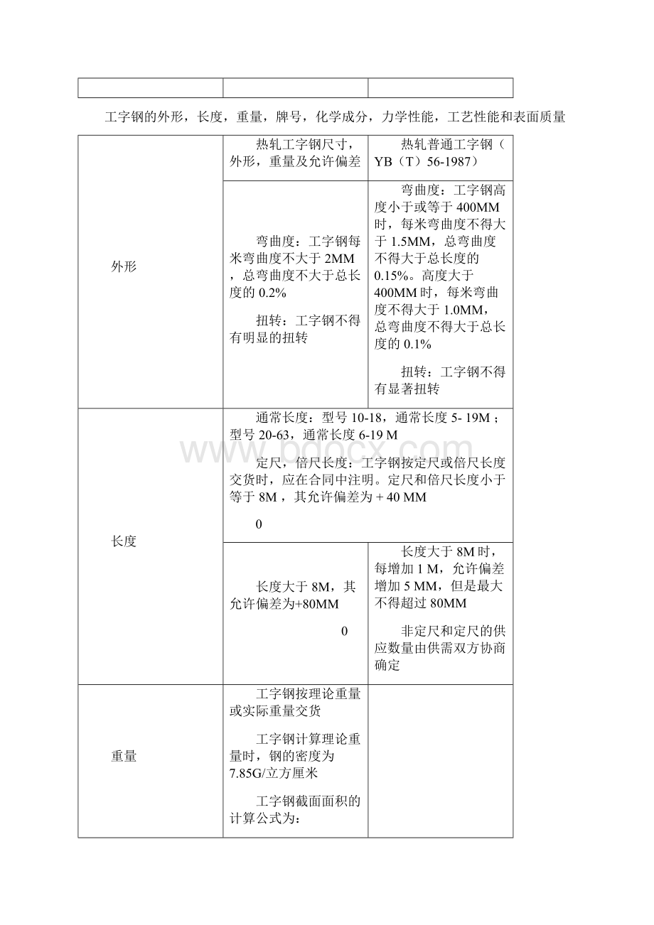 工字钢的规格尺寸及常识Word文档下载推荐.docx_第2页