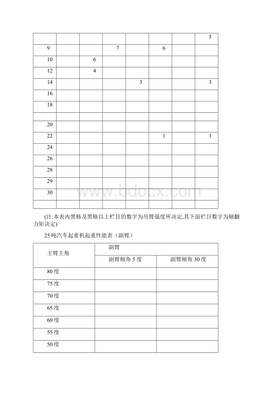 汽车起重机起重性能表Word文件下载.docx_第3页