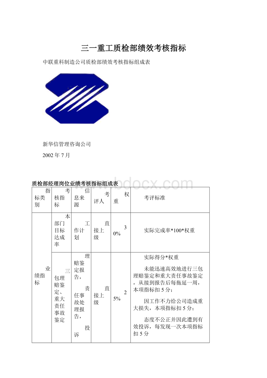 三一重工质检部绩效考核指标.docx