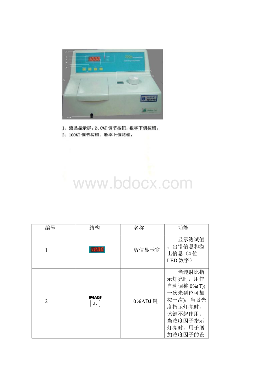 722S型可见分光光度计的使用.docx_第2页