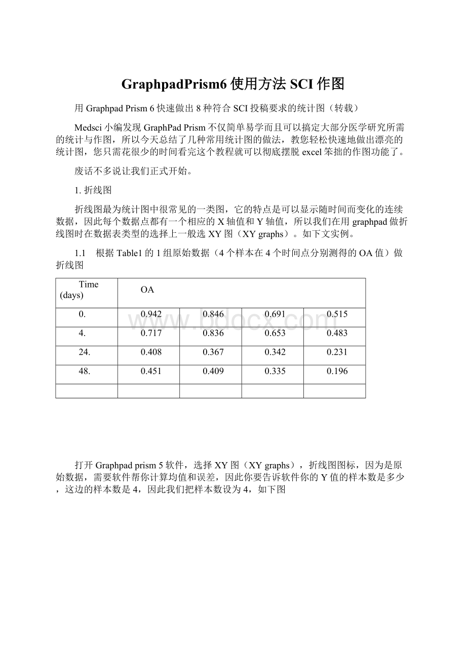 GraphpadPrism6使用方法SCI作图Word格式文档下载.docx