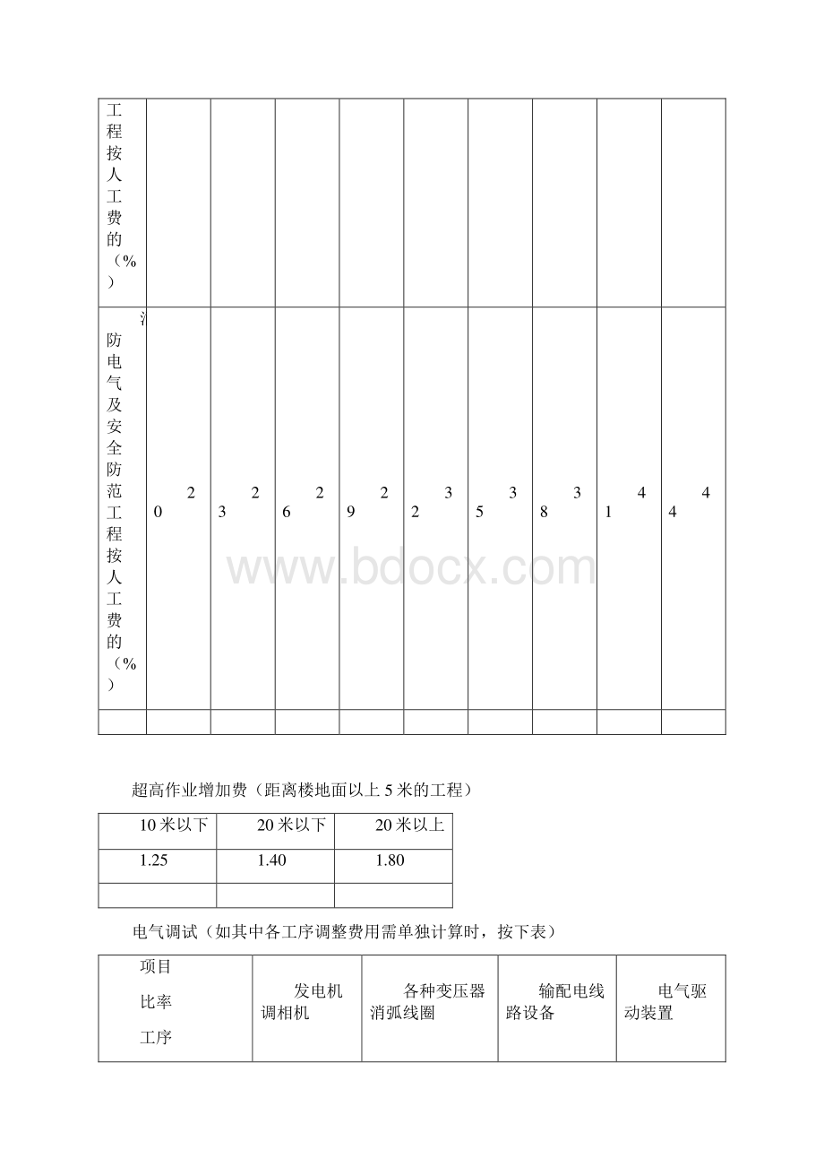 电气预算系数表整理.docx_第3页