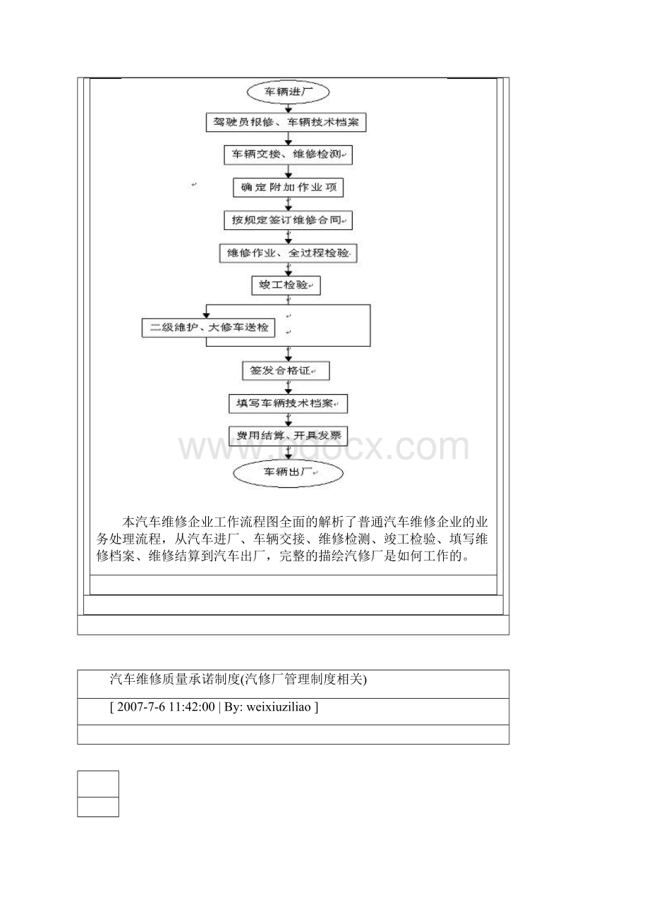 汽车修理厂管理制度汇编Word格式文档下载.docx_第3页