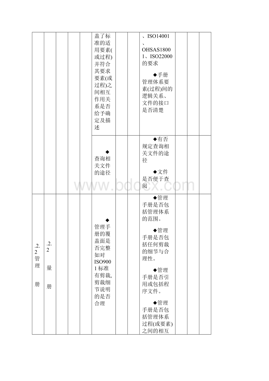 4体系内审检查表Word文档下载推荐.docx_第2页