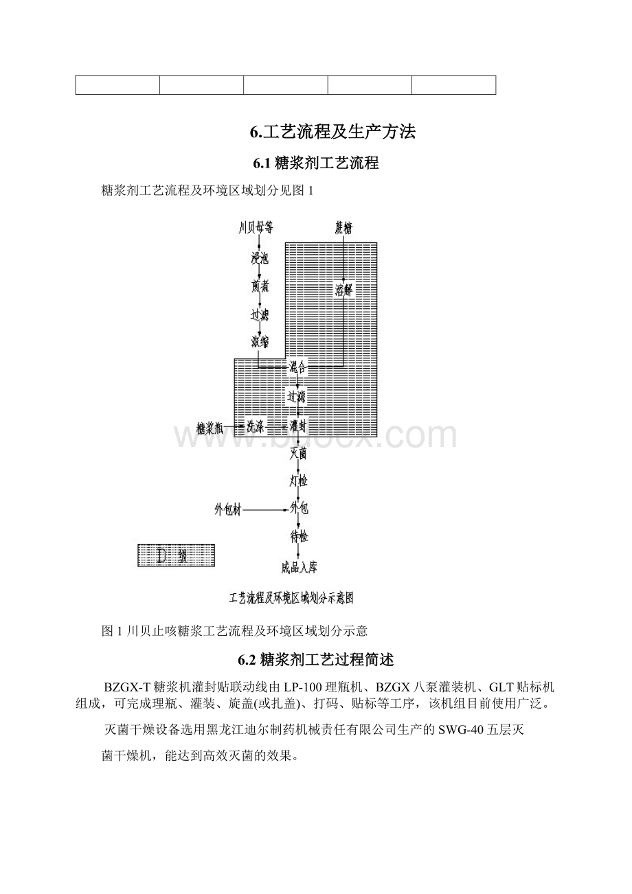 年产万瓶糖浆剂生产车间工艺.docx_第3页