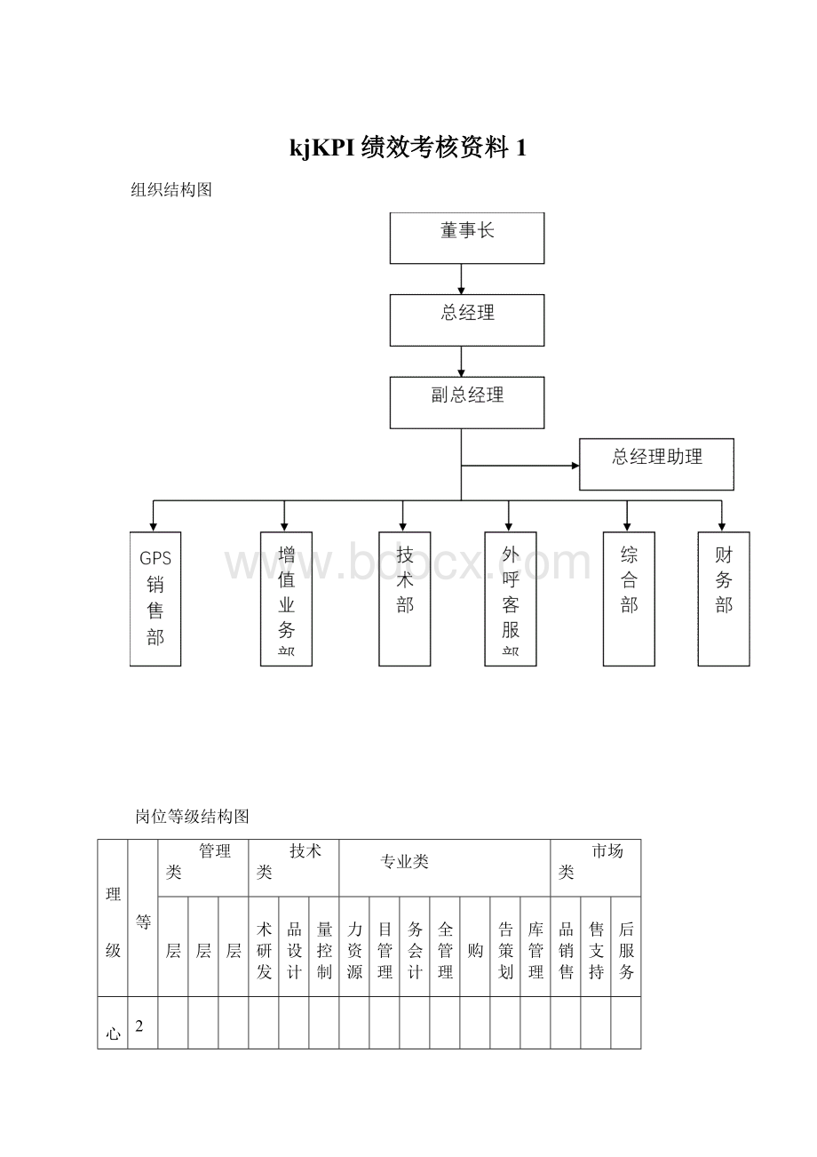 kjKPI绩效考核资料1.docx