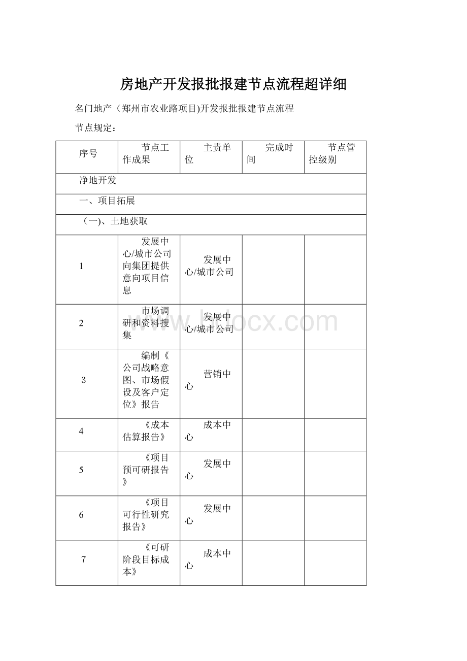 房地产开发报批报建节点流程超详细.docx_第1页