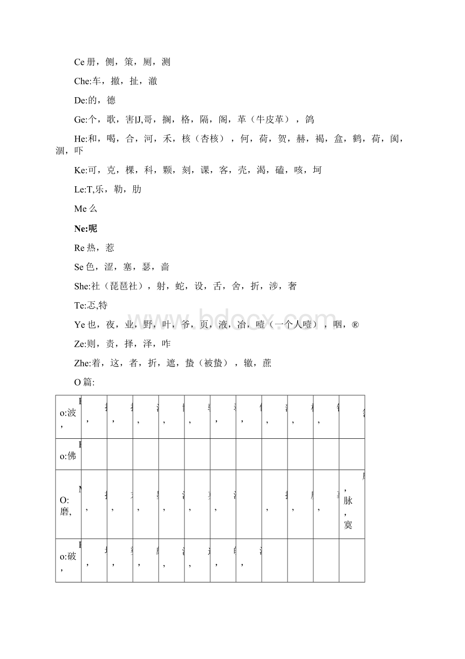 完整版韵脚表Word下载.docx_第3页