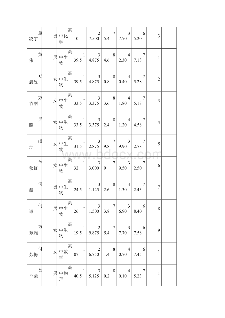 招聘教师笔试面试片段教学成绩汇总.docx_第3页