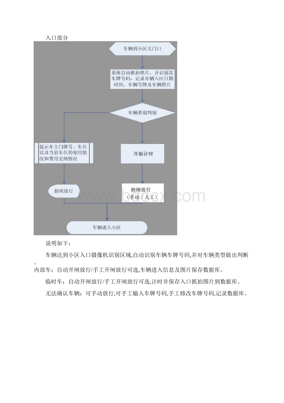 车牌识别系统项目解决方案.docx_第3页