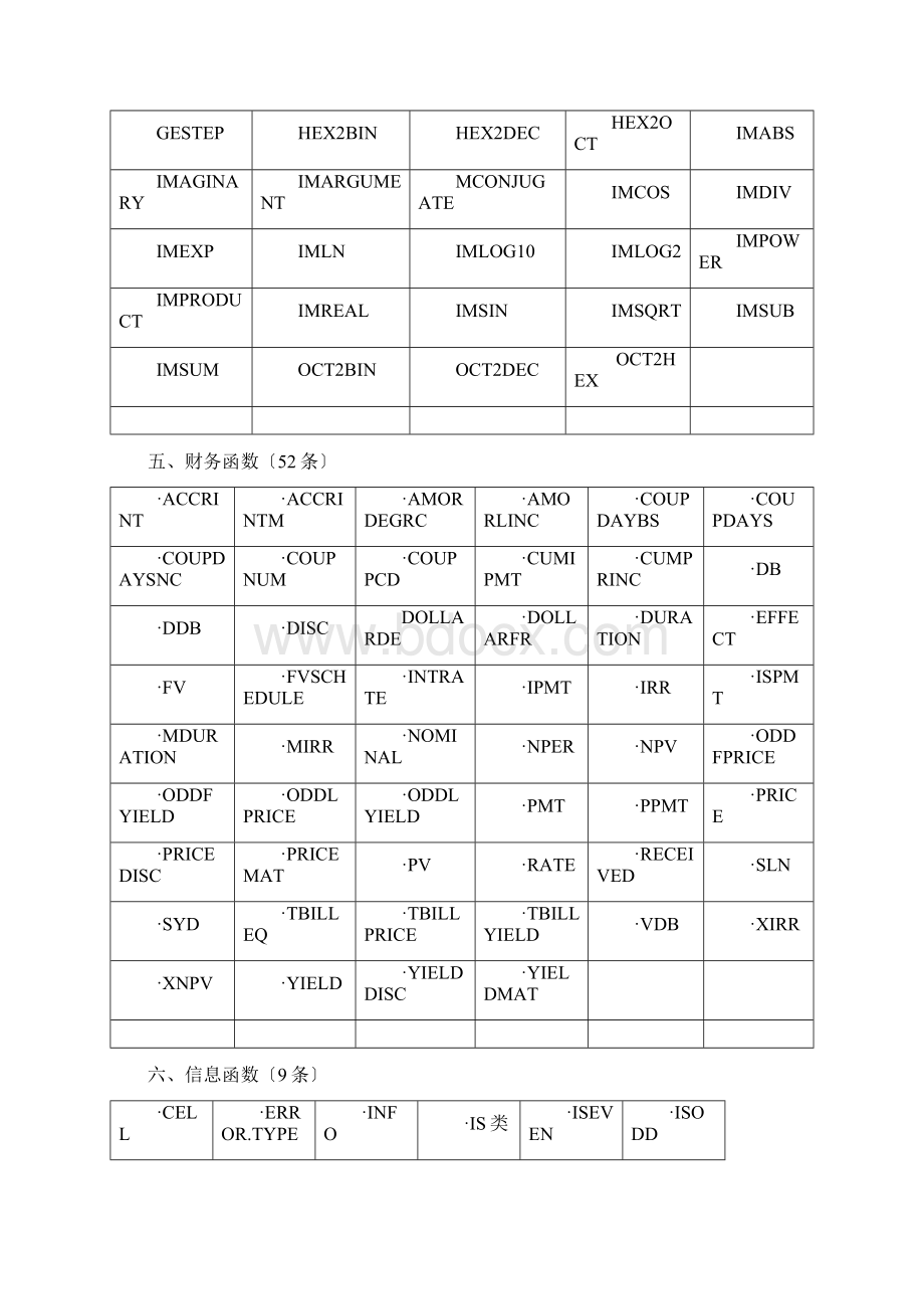 EXCEL函数表函数大全资料.docx_第2页