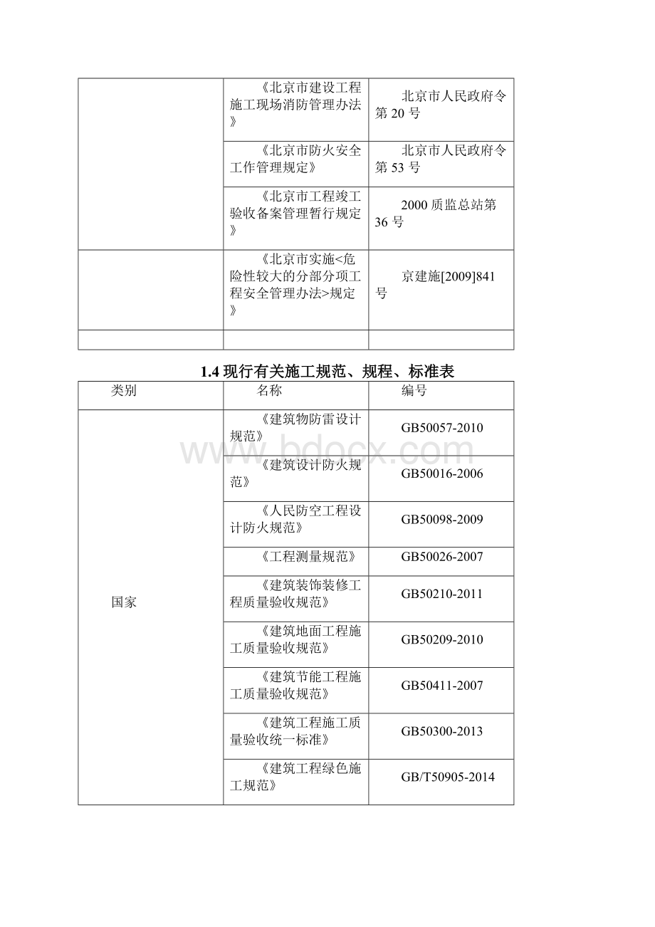 建筑装饰装修施工组织设计方案Word下载.docx_第3页