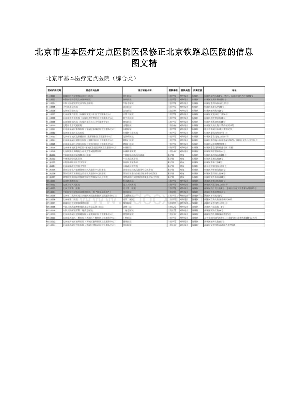 北京市基本医疗定点医院医保修正北京铁路总医院的信息图文精.docx_第1页