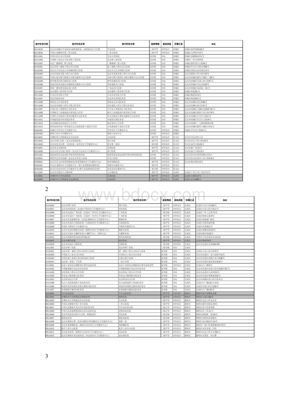 北京市基本医疗定点医院医保修正北京铁路总医院的信息图文精.docx_第2页