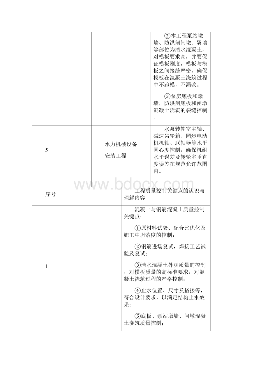 提升泵站工程施工组织设计.docx_第3页