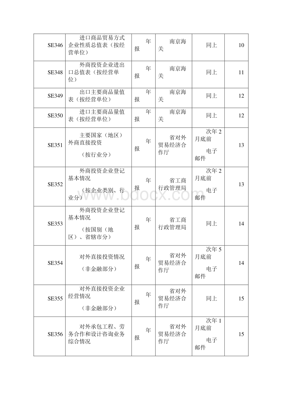 江苏省对外经济贸易与Word文档下载推荐.docx_第3页