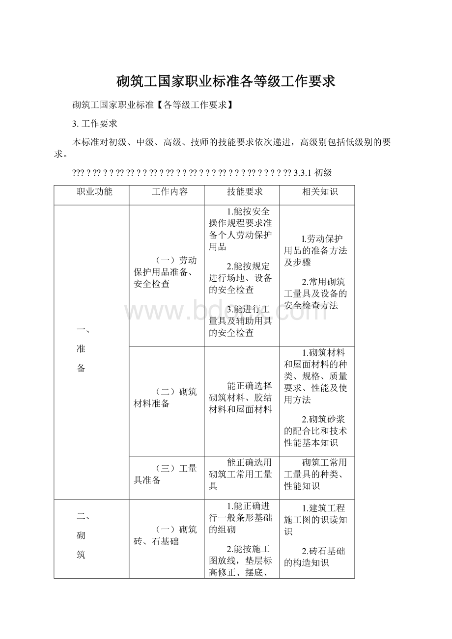 砌筑工国家职业标准各等级工作要求.docx_第1页