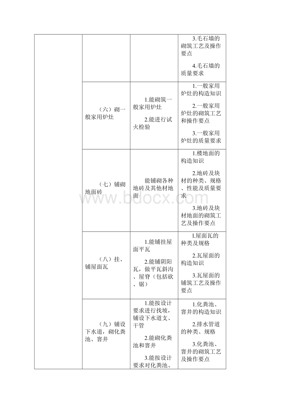 砌筑工国家职业标准各等级工作要求.docx_第3页