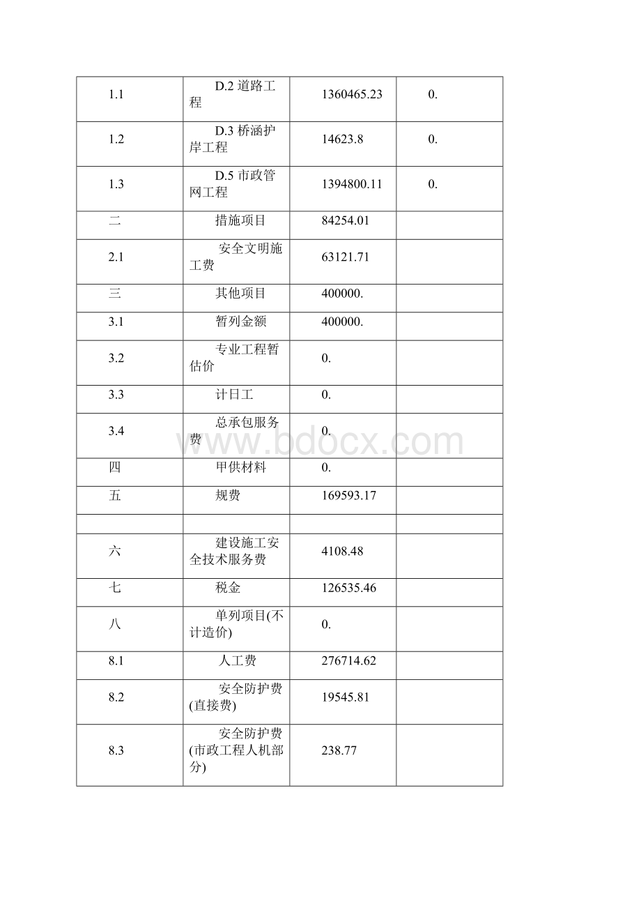 建设工程招标控制价汇总表.docx_第2页