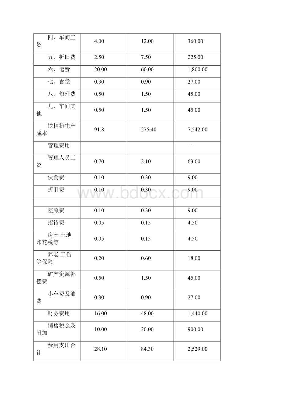 项目资金计划Word版Word文档格式.docx_第3页