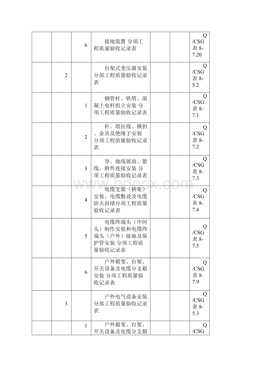 台架式变压器低压台区工程验评记录表精简版Word文件下载.docx_第3页