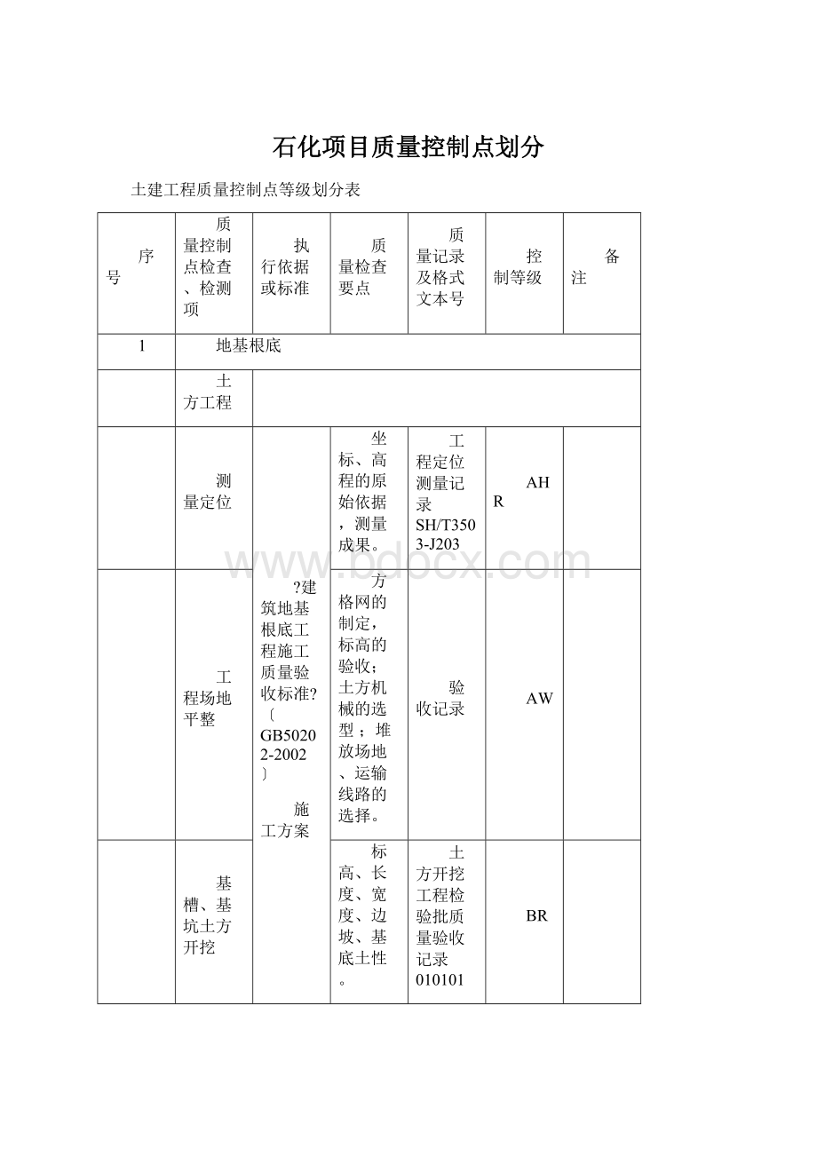 石化项目质量控制点划分Word文件下载.docx_第1页