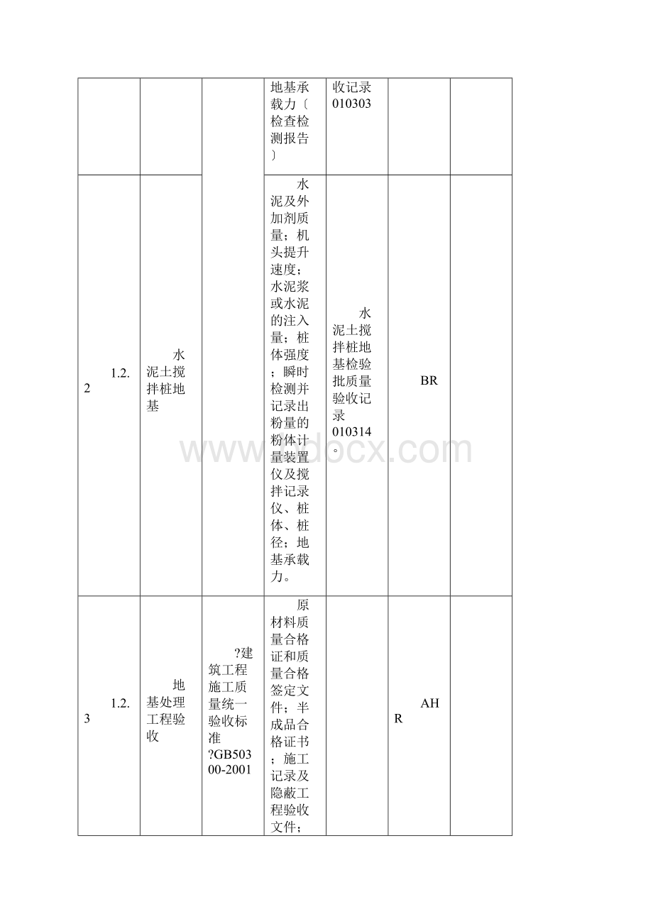 石化项目质量控制点划分Word文件下载.docx_第3页