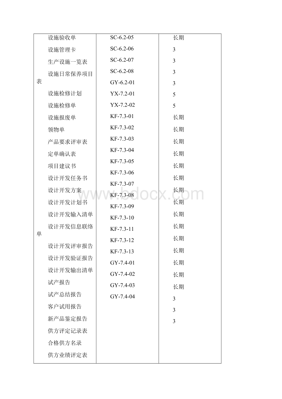 ISO质量管理体系表格大全参考.docx_第2页