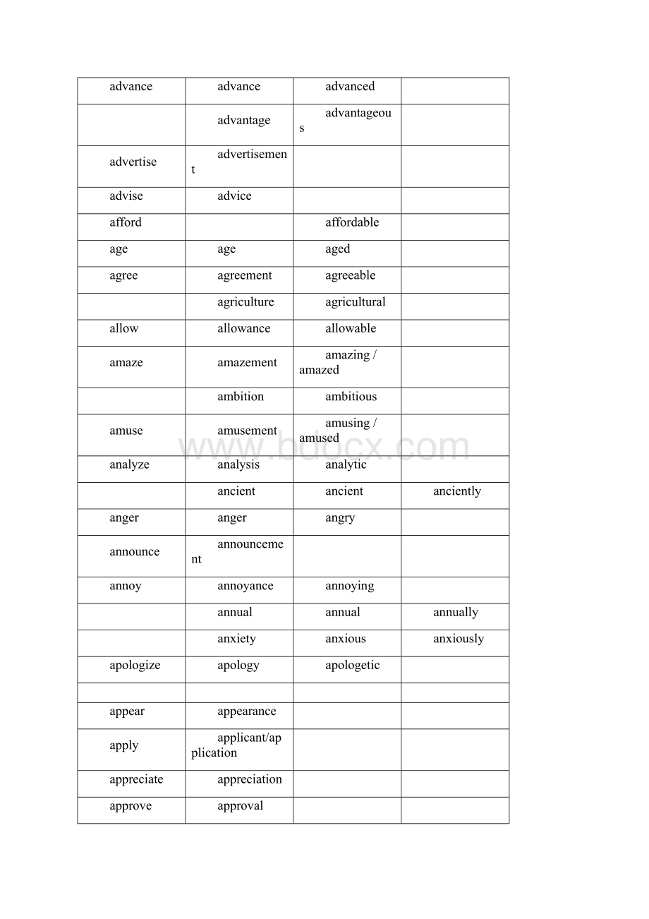高考英语词性转换总表.docx_第2页