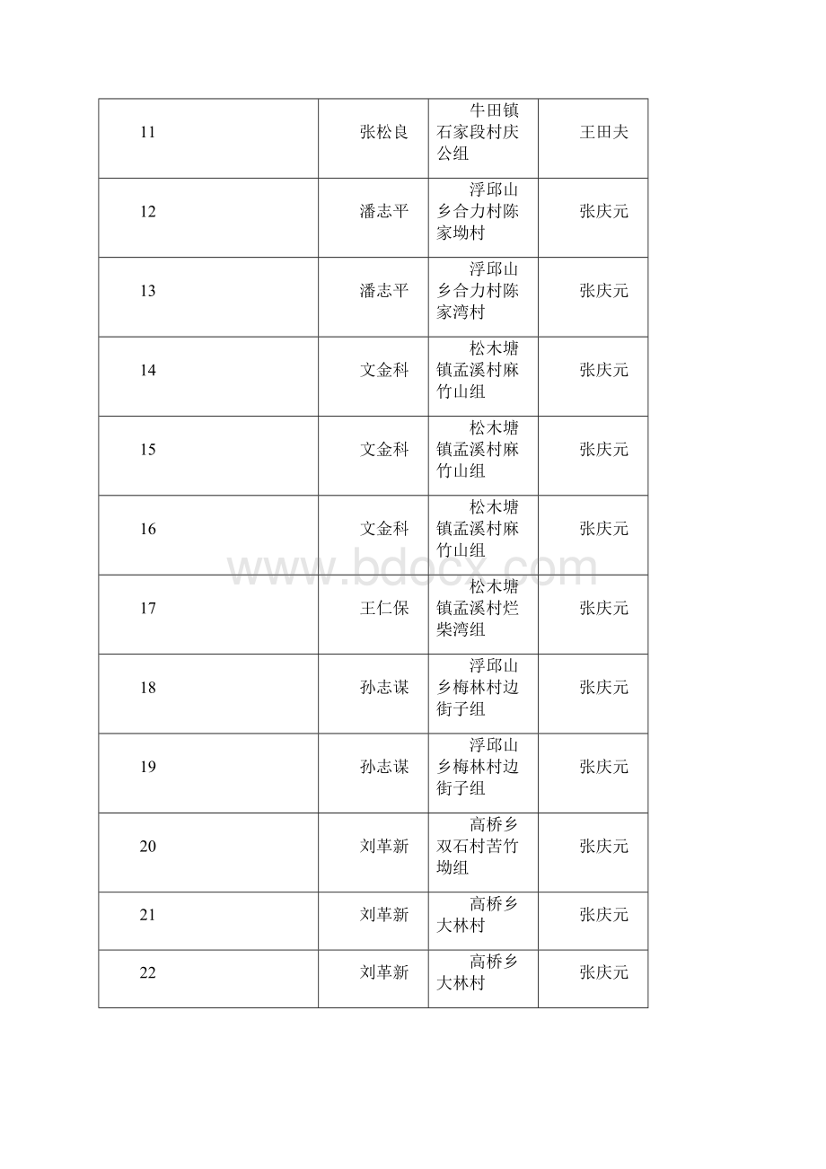 具体建池农户详细数据表Word文档格式.docx_第2页