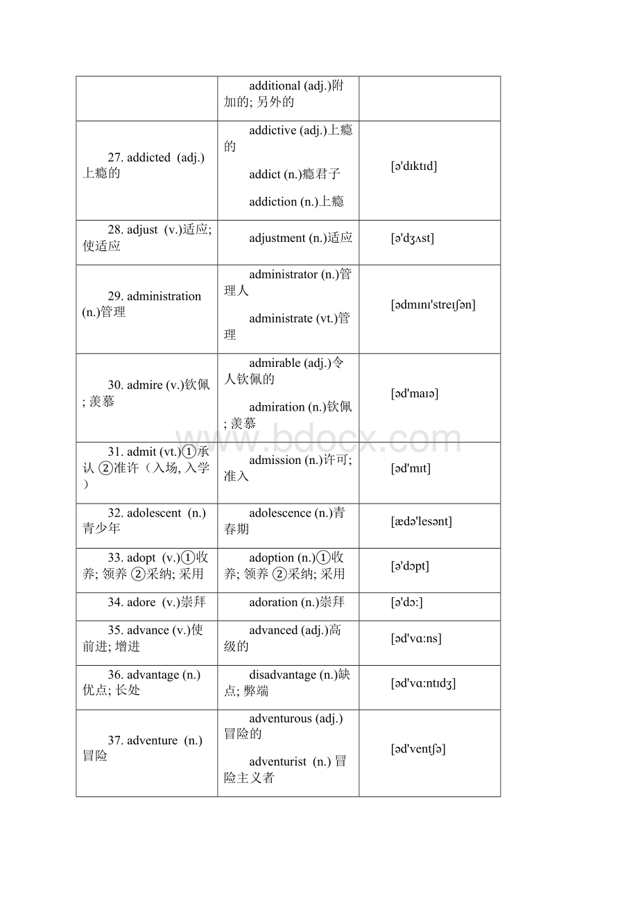 高中词汇3500中全部特殊变化形式汇总词性转换Word文件下载.docx_第3页