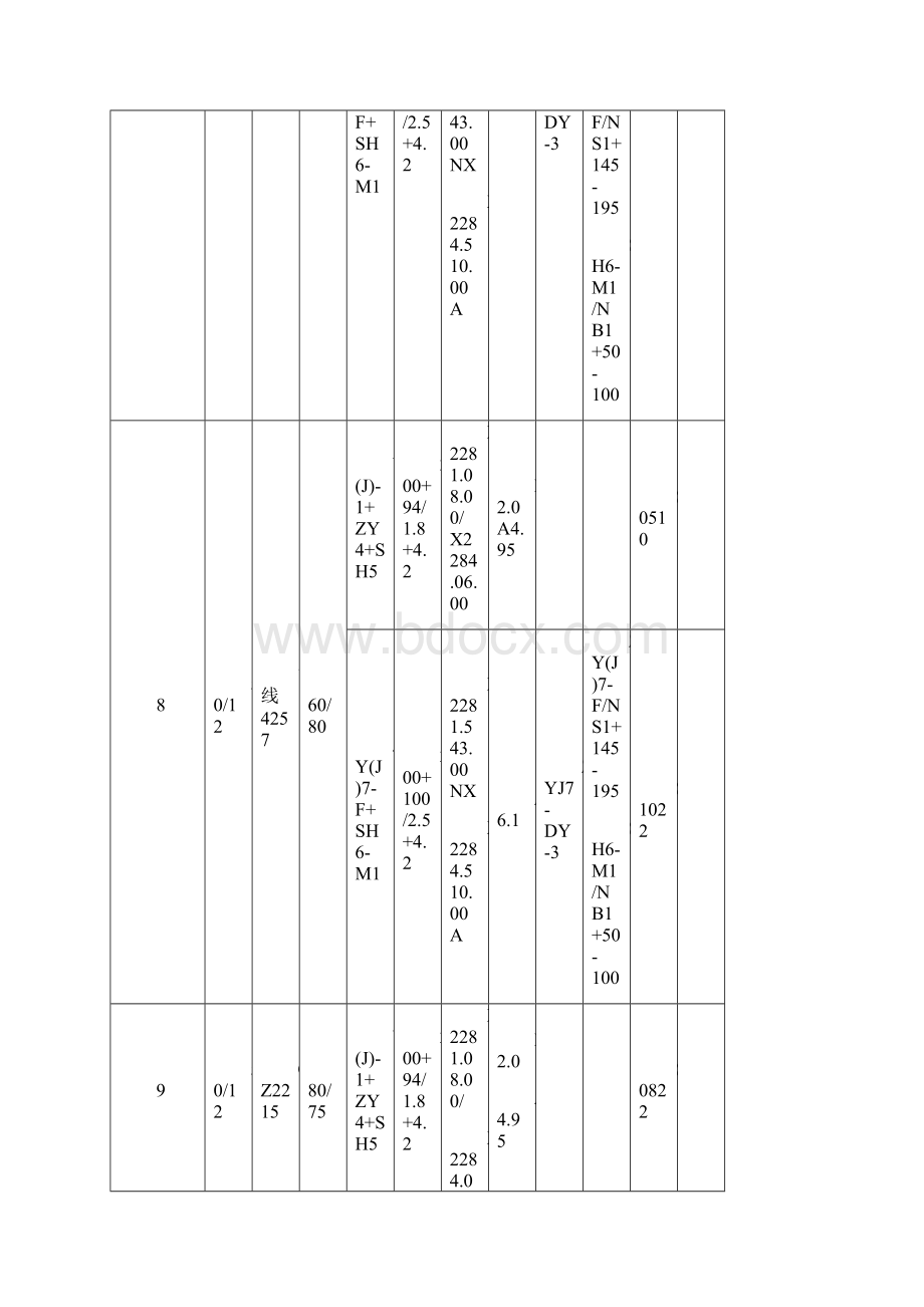 ZY系列电液转辙机钩锁及安装装置道岔配套使用明细表 2.docx_第3页