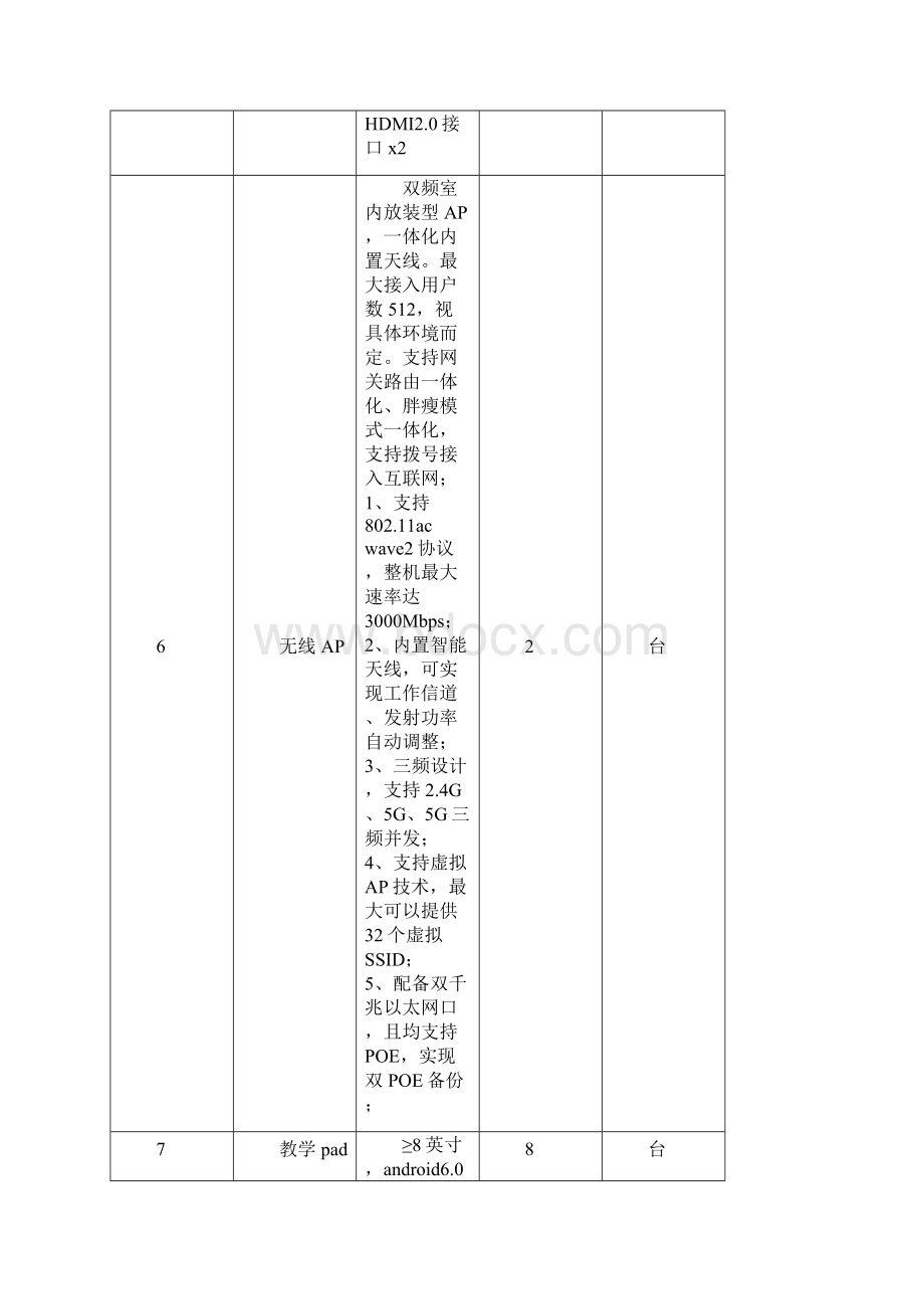 包1 智慧教室 预算58万元 doc.docx_第2页