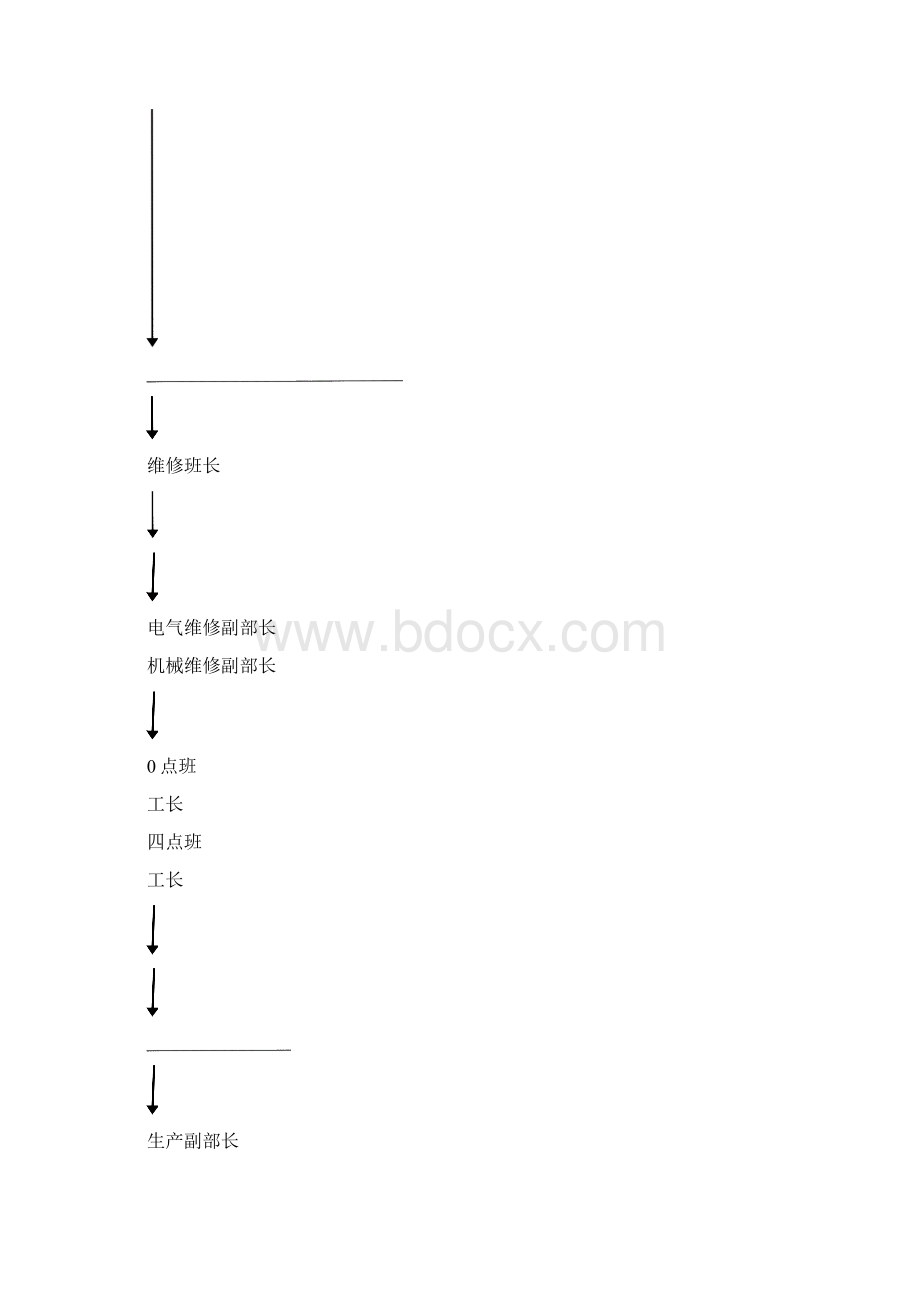 生产技术部内部市场管理制度文档.docx_第3页