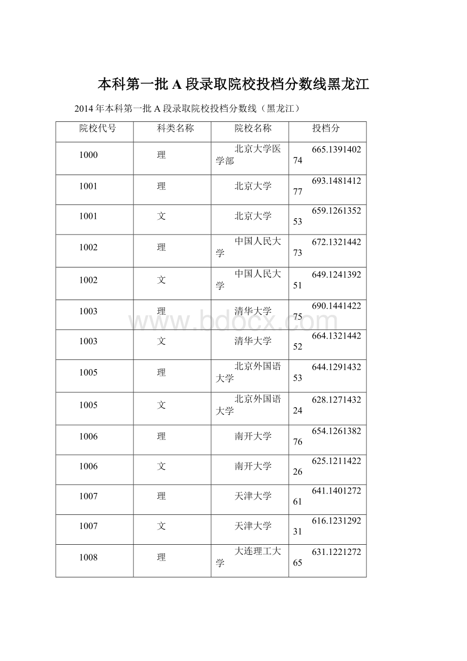 本科第一批A段录取院校投档分数线黑龙江.docx_第1页