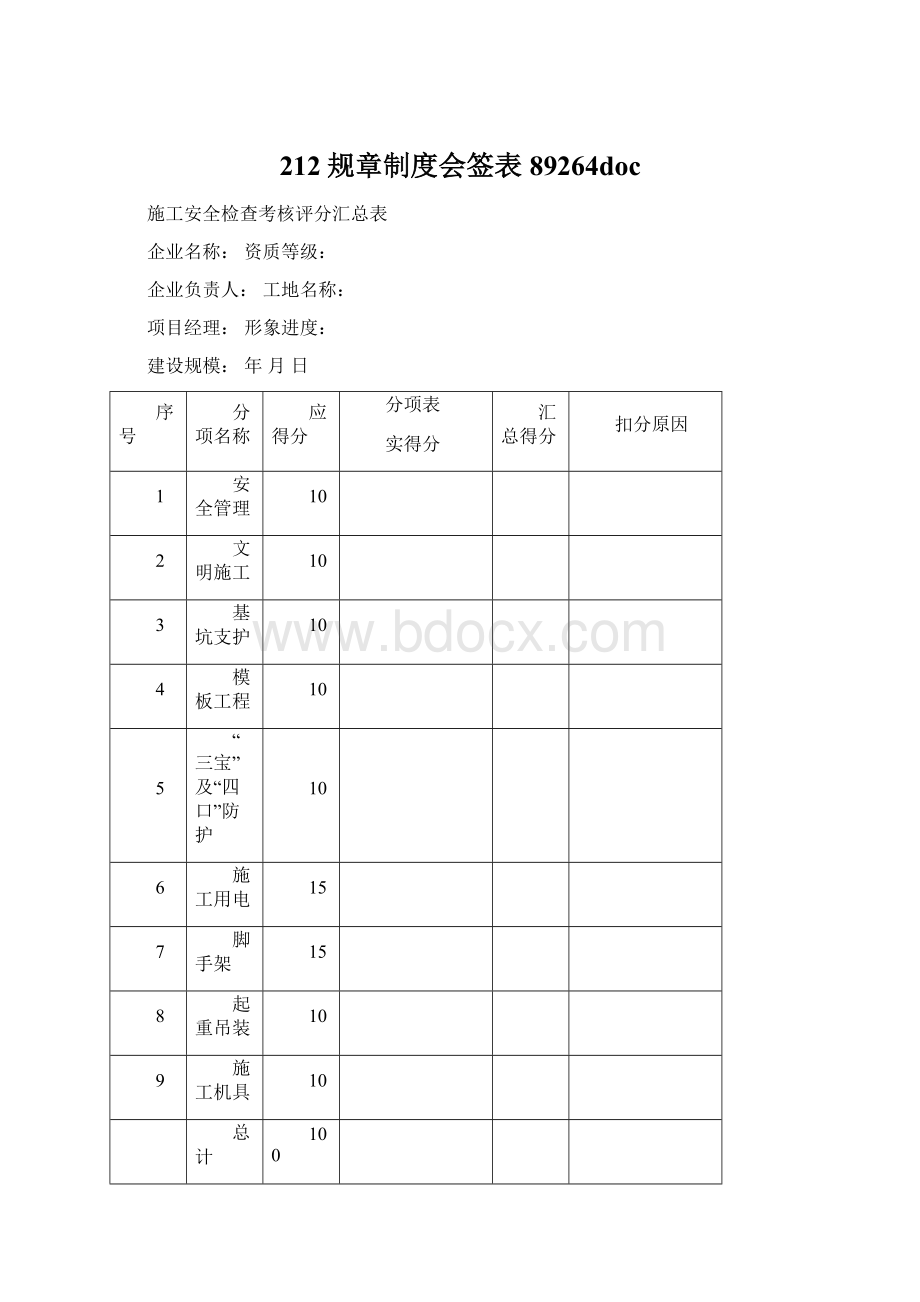 212规章制度会签表89264docWord格式文档下载.docx