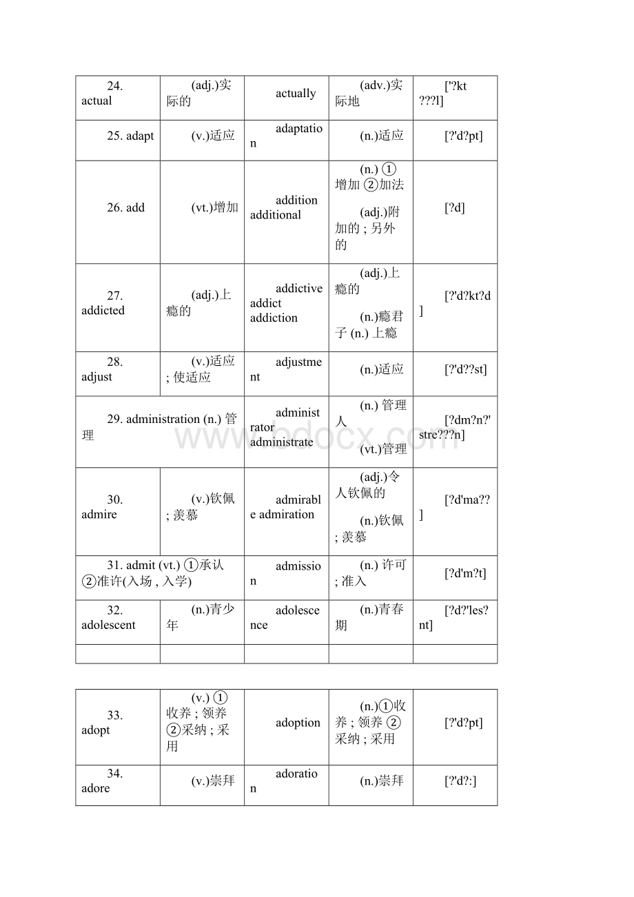 高中词汇3500词中全部特殊变化形式词性转换汇总.docx_第3页