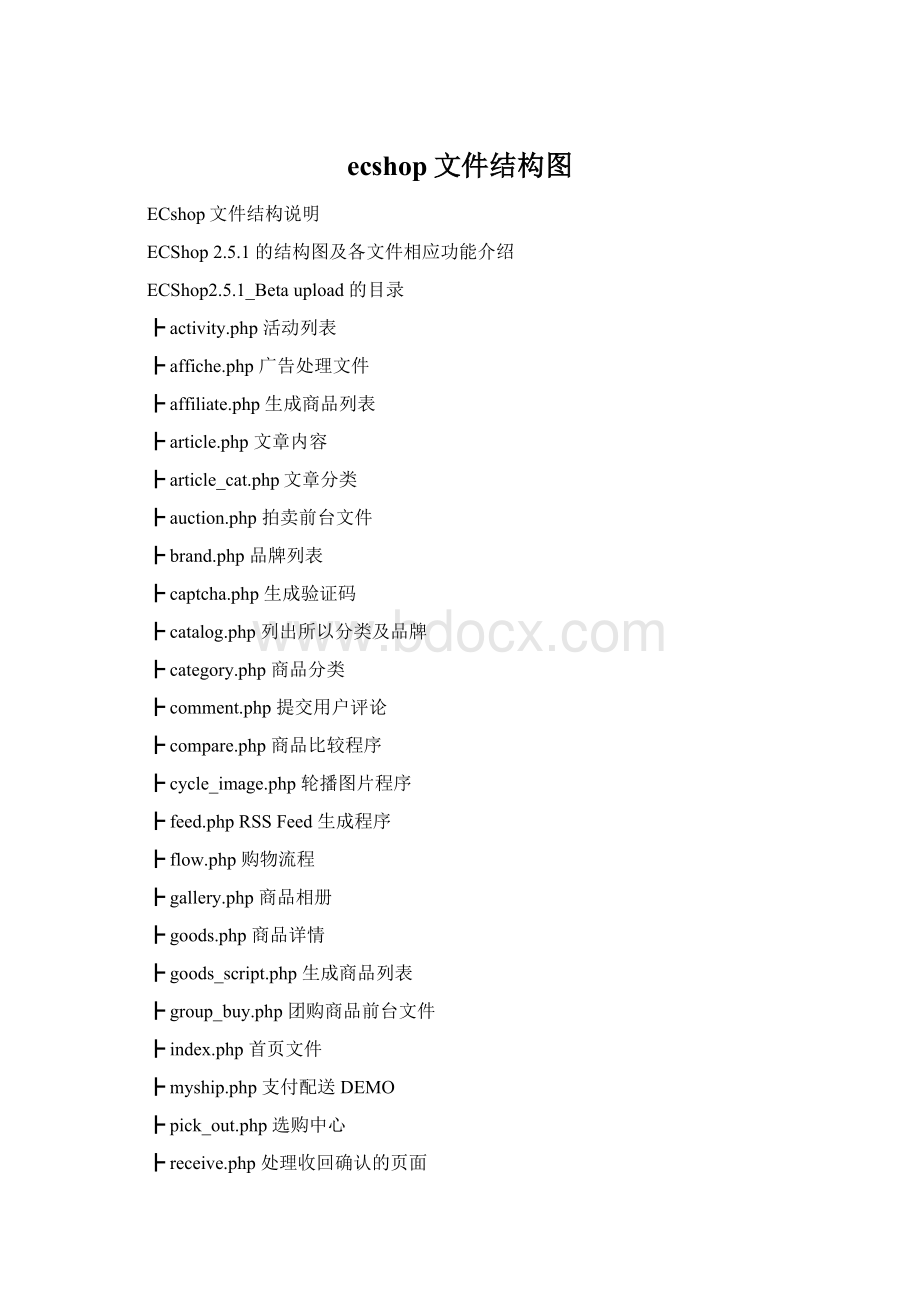 ecshop文件结构图文档格式.docx_第1页