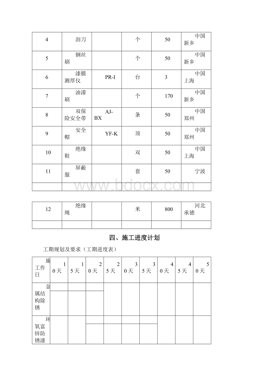 220kV双回路铁塔色标喷刷工程施工方案.docx_第3页