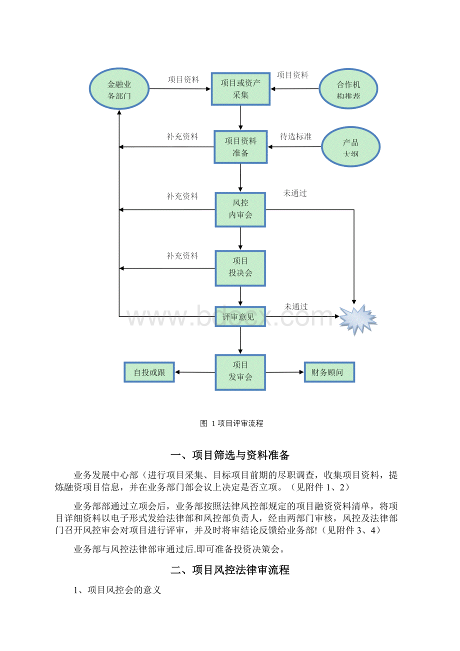 项目融资评审全面流程.docx_第2页