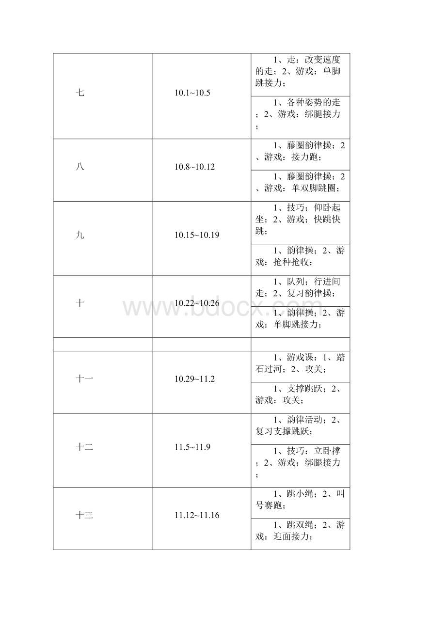 小学四年级体育与健康上册教案.docx_第2页