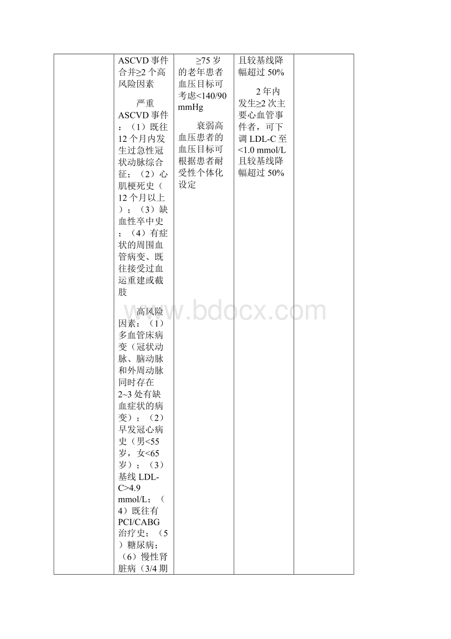 最新高血压患者血压血脂综合管理的专家共识.docx_第3页