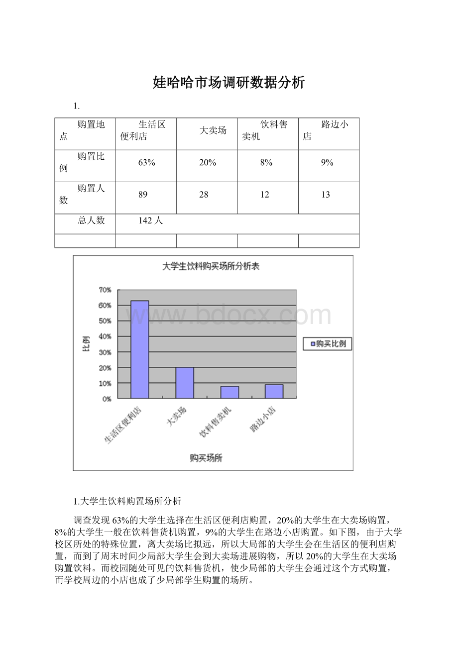 娃哈哈市场调研数据分析Word格式文档下载.docx_第1页