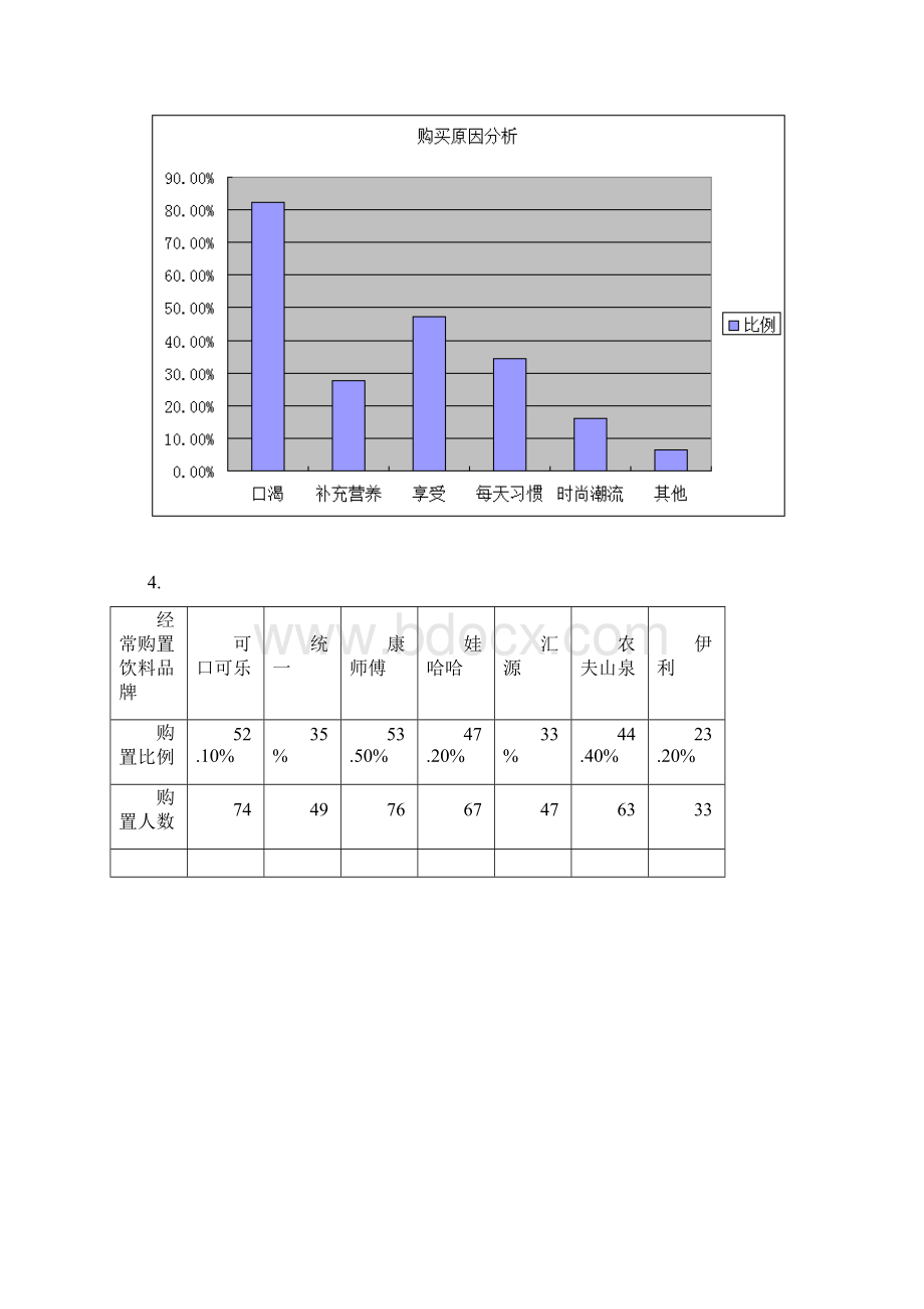 娃哈哈市场调研数据分析.docx_第3页