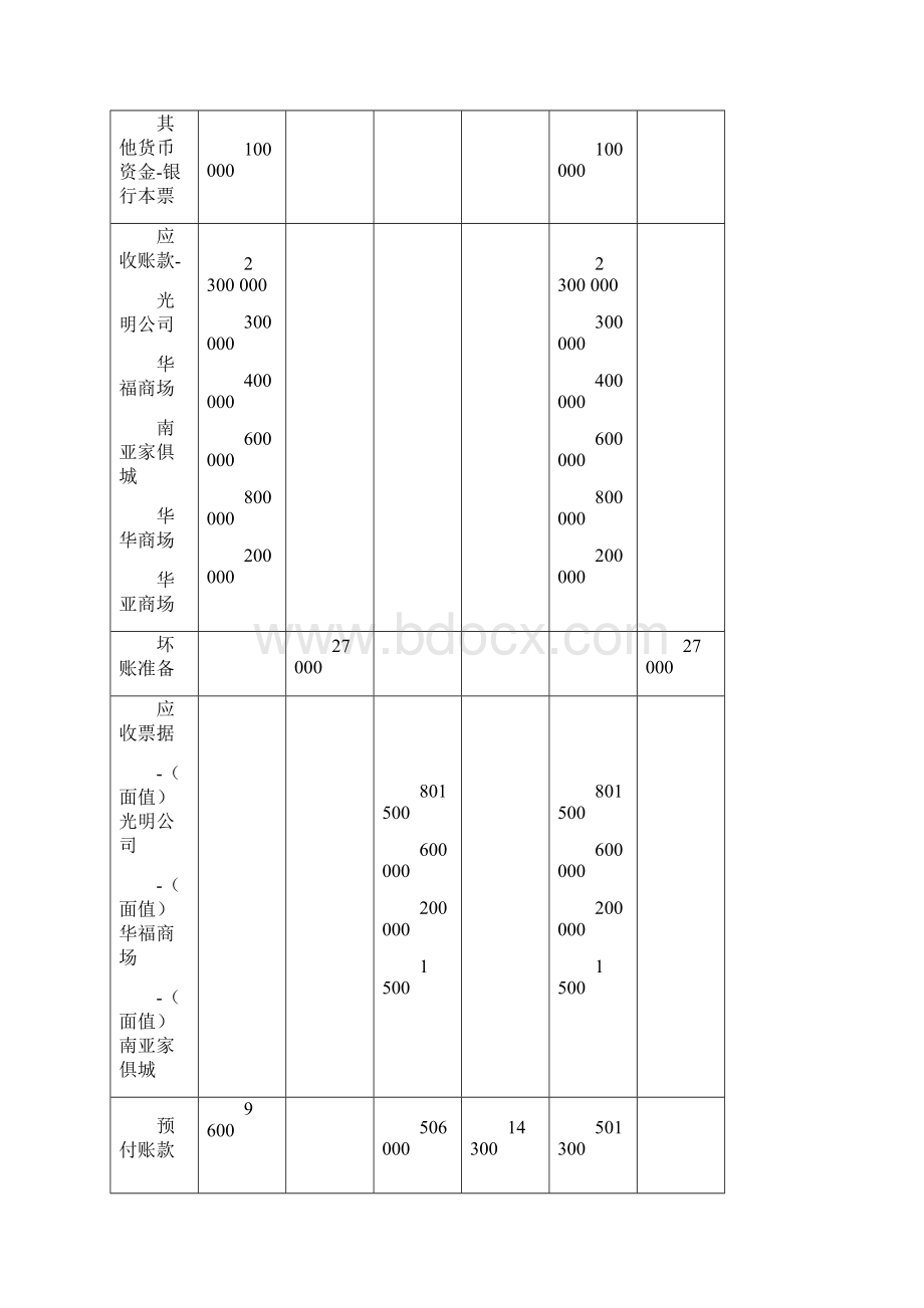 完整word版会计实务模拟案例文档格式.docx_第2页