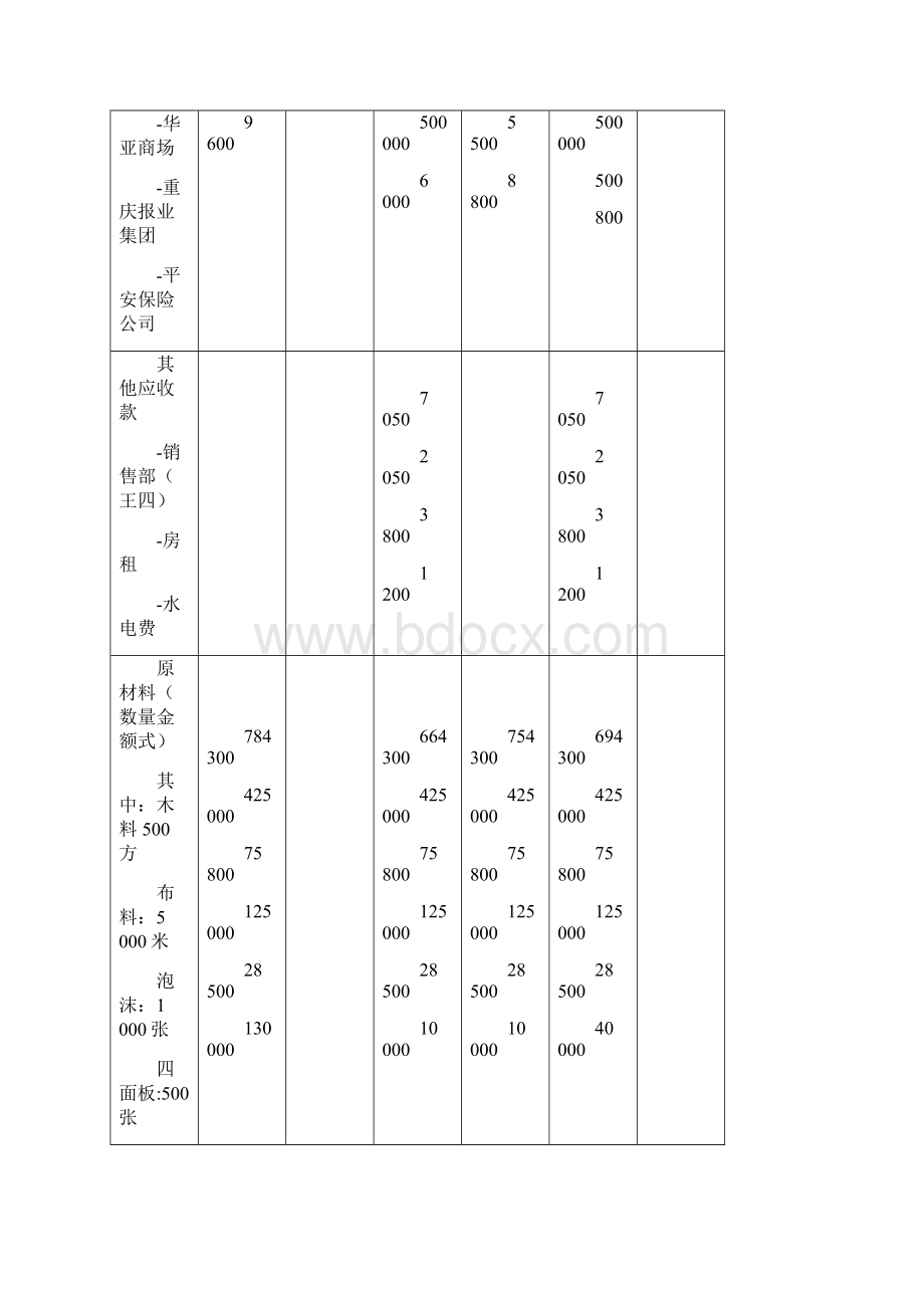 完整word版会计实务模拟案例文档格式.docx_第3页